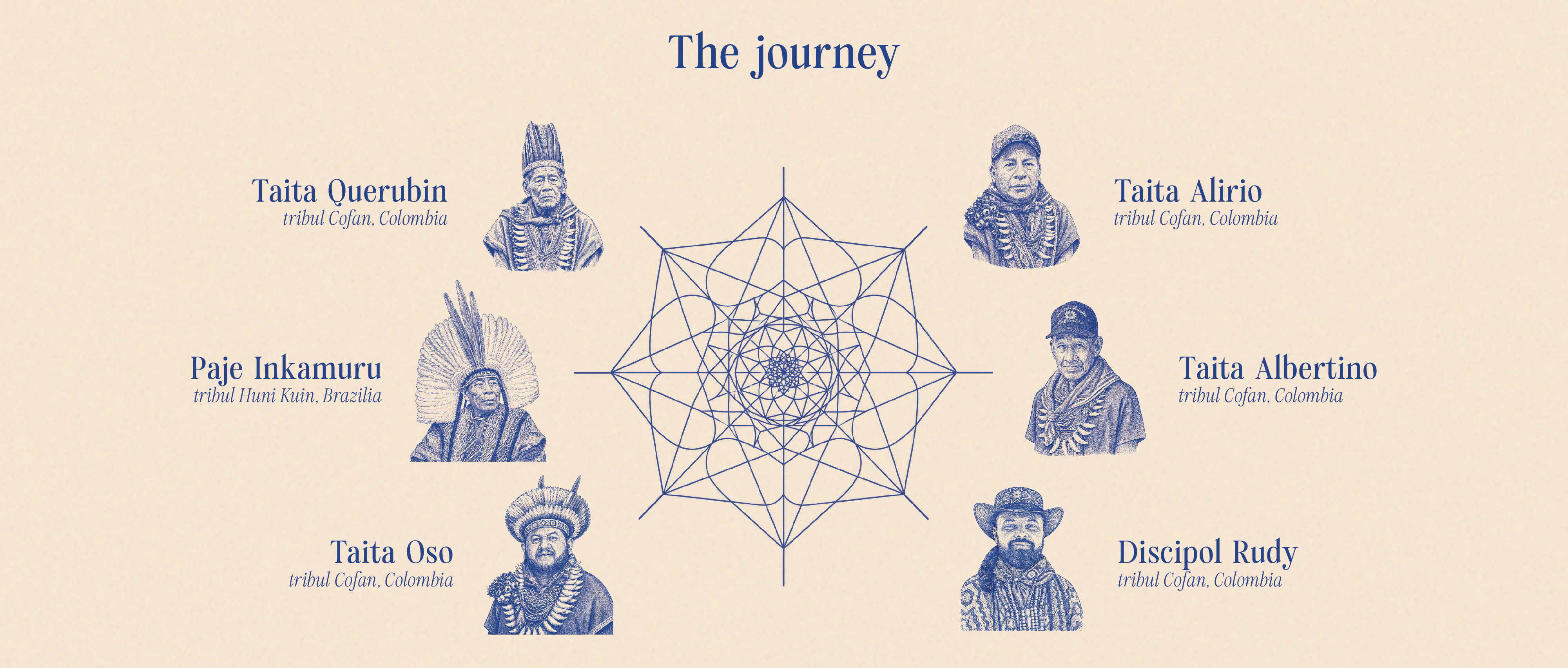 Journey